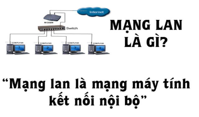 Định nghĩa mạng LAN là gì? Tác dụng của mạng LAN như thế nào?