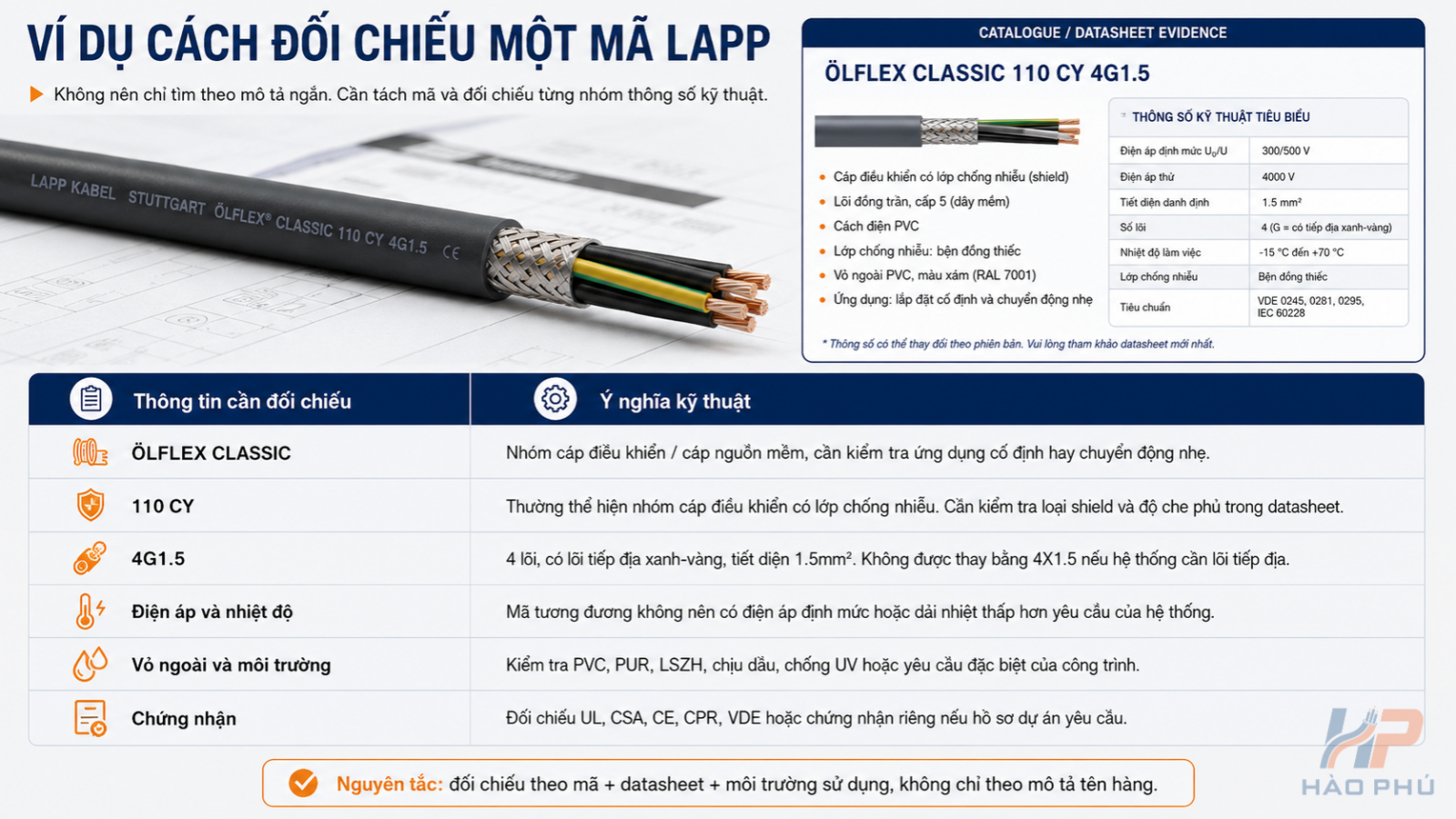 Thông số cần gửi khi báo giá cáp LAPP Thông số cần gửi khi báo giá cáp LAPP gồm mã hàng số lõi tiết diện điện áp shield loại vỏ số lượng và CO CQ