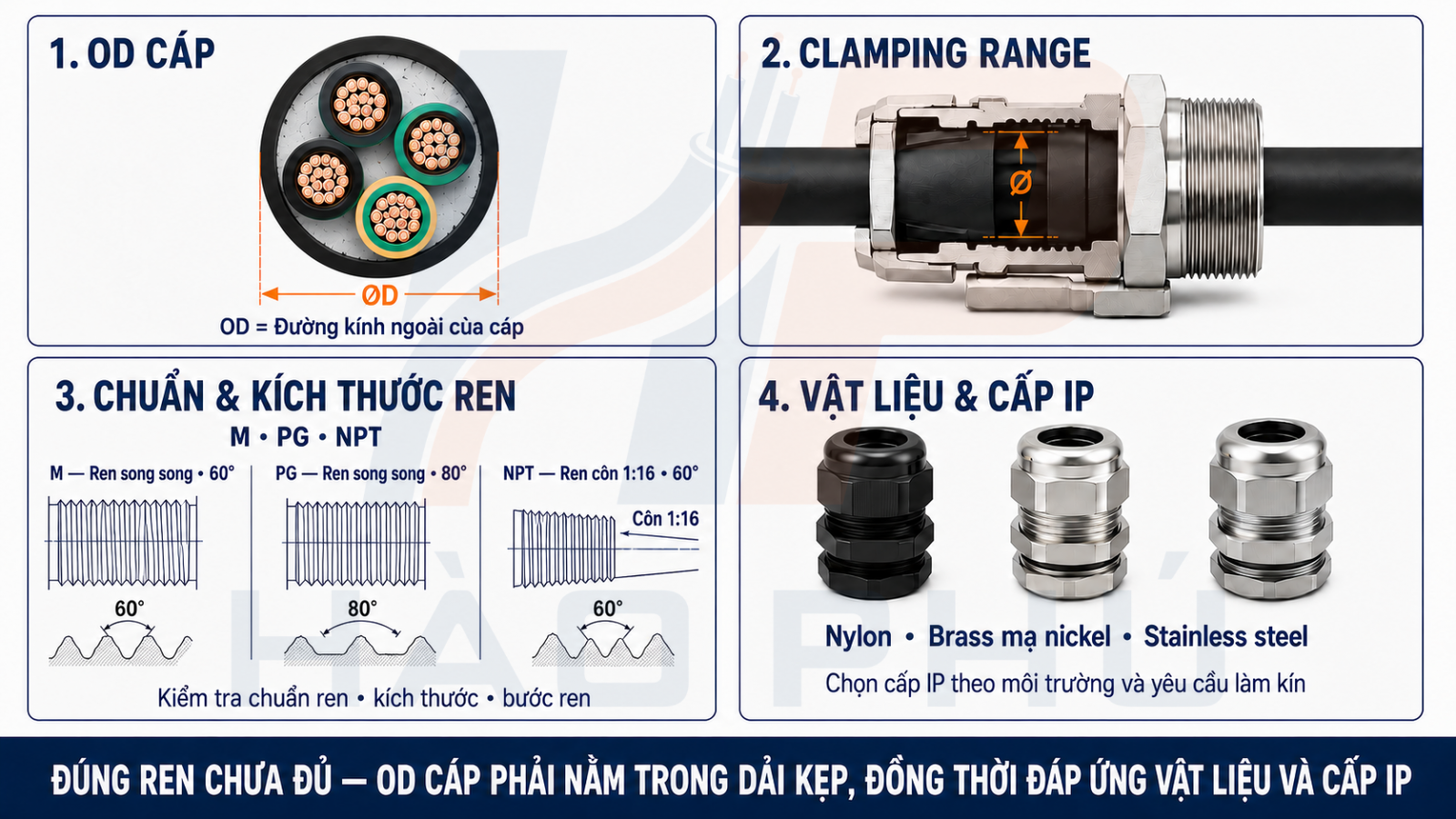 4 thông số chọn cable gland OD clamping range ren vật liệu IP