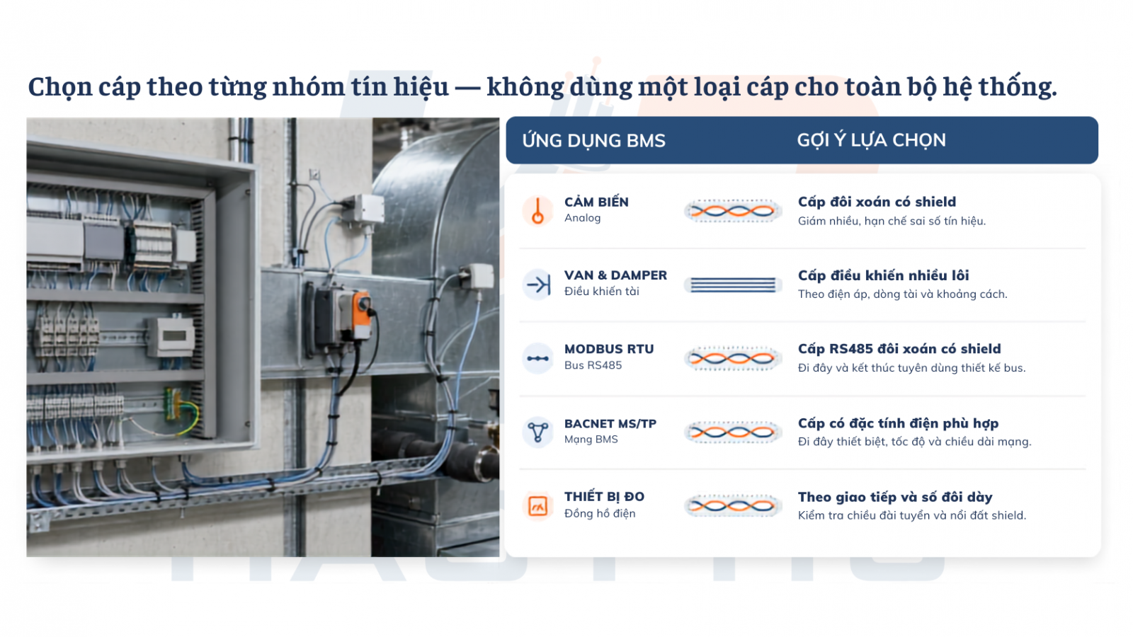 Cách chọn cáp điều khiển chống nhiễu cho hệ thống BMS Cách chọn cáp điều khiển chống nhiễu cho hệ thống BMS cảm biến Modbus và BACnet