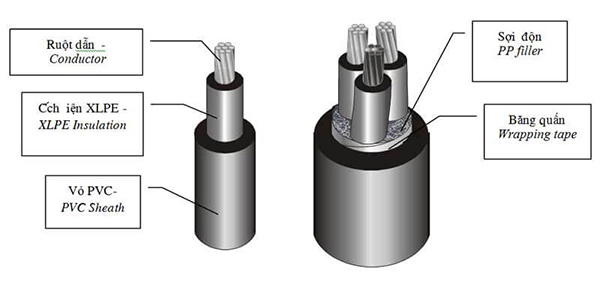 Cách đọc ký hiệu dây điện trên bản vẽ