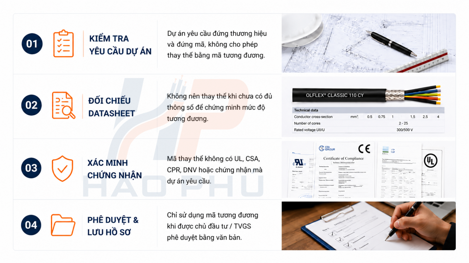 Checklist báo giá cáp LAPP chính hãng có CO CQ Checklist gửi yêu cầu báo giá cáp LAPP chính hãng theo mã hàng số lượng chiều dài thông số kỹ thuật và CO CQ