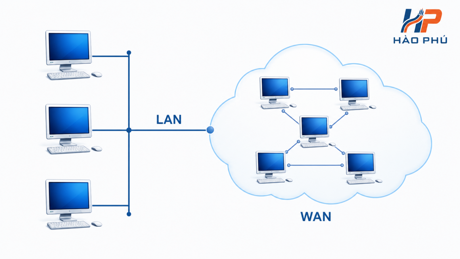 Cách khắc phục mạng LAN chập chờn