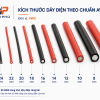 Bảng Quy Đổi Dây AWG Sang mm²: Tra Cứu Tiết Diện, Đường Kính Và Dòng Tải