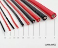 Bảng quy đổi cỡ dây AWG tiêu chuẩn và cách quy đổi