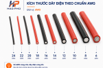 Bảng Quy Đổi Dây AWG Sang mm²: Tra Cứu Tiết Diện, Đường Kính Và Dòng Tải