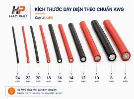 Bảng Quy Đổi Dây AWG Sang mm²: Tra Cứu Tiết Diện, Đường Kính Và Dòng Tải