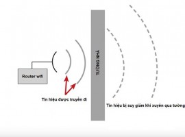 5 Nguyên nhân chính ngăn cản sóng Wifi nhà bạn