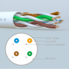 112-40001104BL / Cáp Mạng Category 5e U/UTP 4-pair PVC Norden – Gigabit 305m, Xanh Dương 