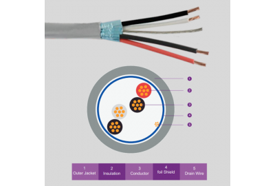 72-3202181 - Cáp Tín Hiệu 2 Pair 18AWG PVC Che Chắn Toàn Phần – Ổn Định Tín Hiệu Cho Hệ Thống Điều Khiển & Giám Sát
