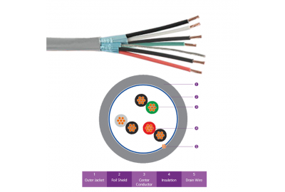 72-3203221 / Cáp tín hiệu 3 Pair 22 AWG có màng chắn – Giải pháp ổn định cho hệ thống điều khiển