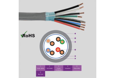 72-3204161 - Cáp Mạng Màng Lưới 4 Pair 16 AWG PVC Có Che Chắn – Giải Pháp Tín Hiệu Tin Cậy Cho Hệ Thống Công Nghiệp