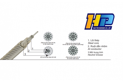 CÁP NHÔM TRẦN LÕI THÉP BÔI MỠ TRUNG TÍNH AsKP/ACKP