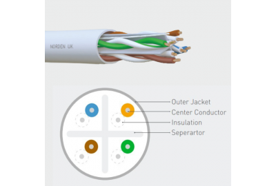 114-40001104BL / Cáp Mạng Norden Category 6A U/UTP 23AWG LSZH – Hiệu Suất Cao, An Toàn Cho Mạng Doanh Nghiệp, Xanh Dương